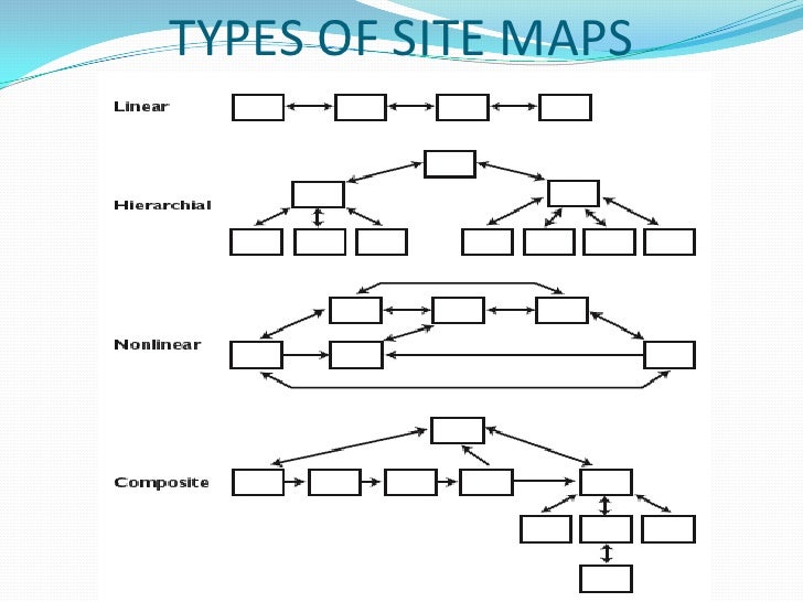 Designing Multimedia Project