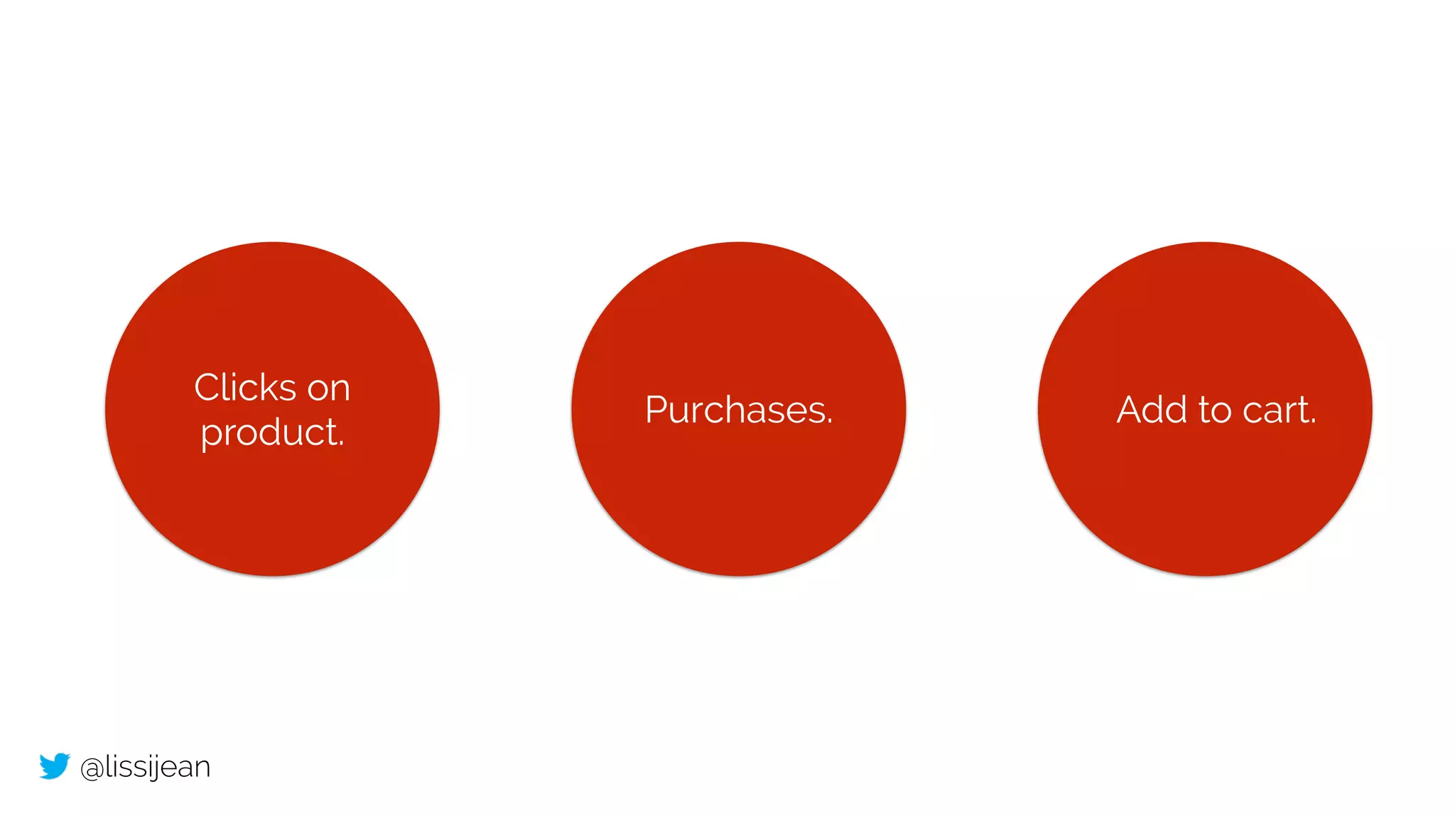 @lissijean
Clicks on
product.
Purchases. Add to cart.
 