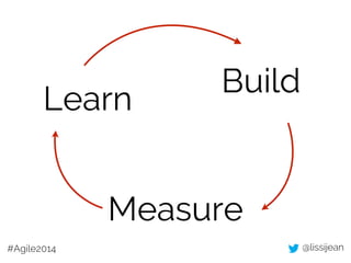 @lissijean#Agile2014
Build
Measure
Learn
 