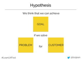 Hypothesis 
We think that we can achieve 
GOAL 
if we solve 
PROBLEM CUSTOMER 
for 
#LeanUXFest @lissijean 
 