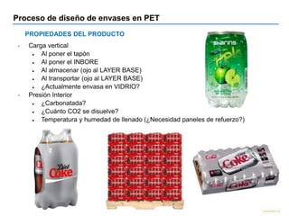 Proceso de diseño de envases en PET
PROPIEDADES DEL PRODUCTO
- Carga vertical
 Al poner el tapón
 Al poner el INBORE
 Al almacenar (ojo al LAYER BASE)
 Al transportar (ojo al LAYER BASE)
 ¿Actualmente envasa en VIDRIO?
- Presión Interior
 ¿Carbonatada?
 ¿Cuánto CO2 se disuelve?
 Temperatura y humedad de llenado (¿Necesidad paneles de refuerzo?)
 