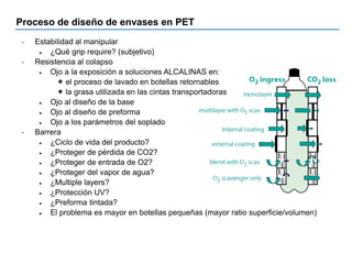 Proceso de diseño de envases en PET
- Estabilidad al manipular
 ¿Qué grip require? (subjetivo)
- Resistencia al colapso
 Ojo a la exposición a soluciones ALCALINAS en:
 el proceso de lavado en botellas retornables
 la grasa utilizada en las cintas transportadoras
 Ojo al diseño de la base
 Ojo al diseño de preforma
 Ojo a los parámetros del soplado
- Barrera
 ¿Ciclo de vida del producto?
 ¿Proteger de pérdida de CO2?
 ¿Proteger de entrada de O2?
 ¿Proteger del vapor de agua?
 ¿Multiple layers?
 ¿Protección UV?
 ¿Preforma tintada?
 El problema es mayor en botellas pequeñas (mayor ratio superficie/volumen)
 