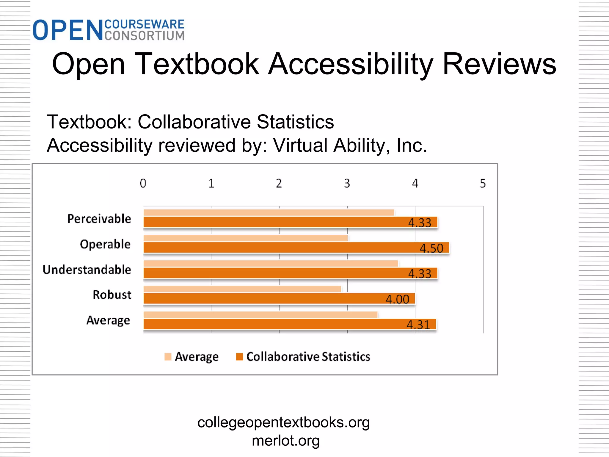 Open Textbook Accessibility Reviews
Textbook: Collaborative Statistics
Accessibility reviewed by: Virtual Ability, Inc.




                  collegeopentextbooks.org
                          merlot.org
 