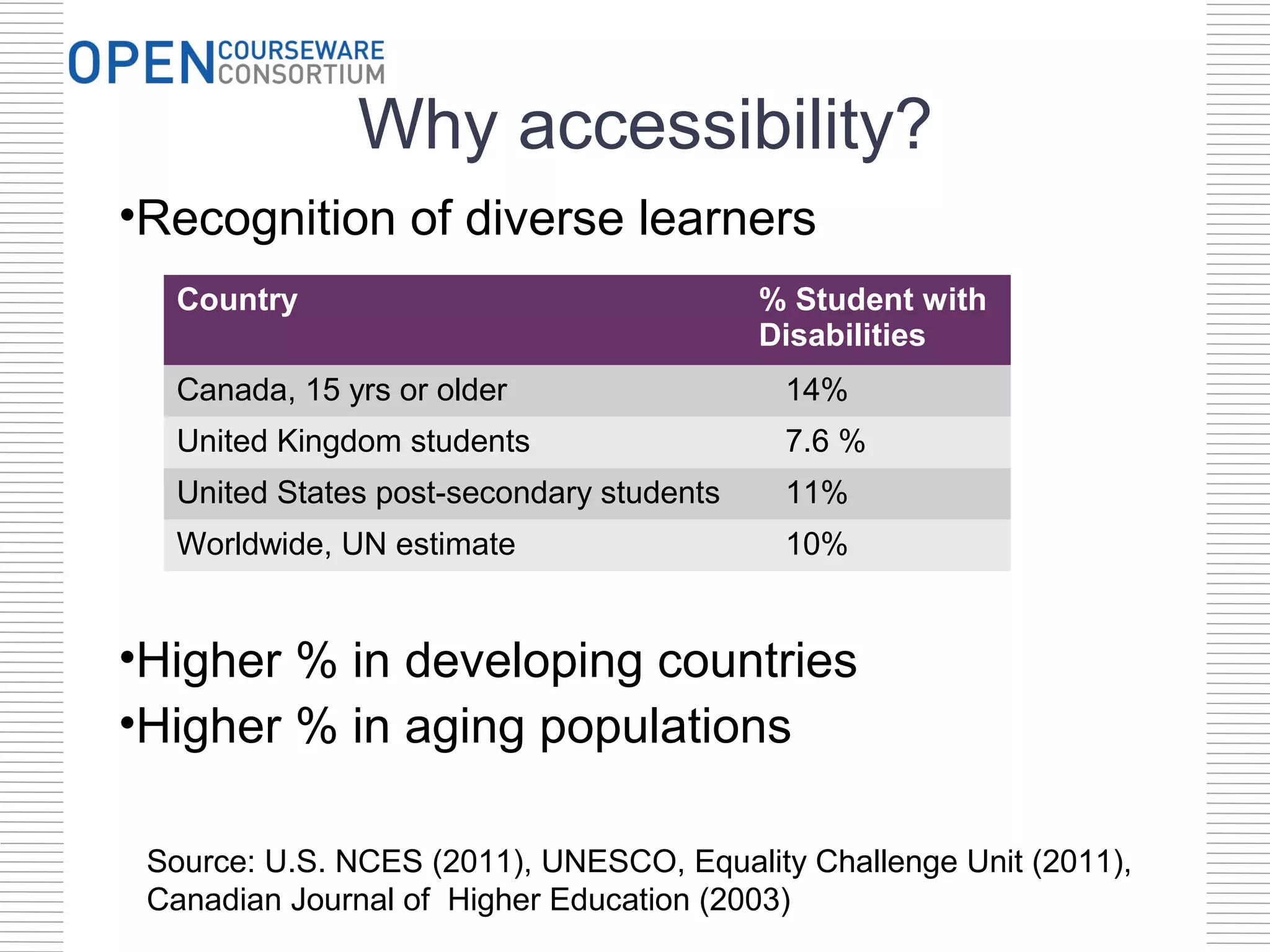 Why accessibility?
•Recognition of diverse learners
  Country                                 % Student with
                                          Disabilities
  Canada, 15 yrs or older                  14%
  United Kingdom students                  7.6 %
  United States post-secondary students    11%
  Worldwide, UN estimate                   10%


•Higher % in developing countries
•Higher % in aging populations

 Source: U.S. NCES (2011), UNESCO, Equality Challenge Unit (2011),
 Canadian Journal of Higher Education (2003)
 