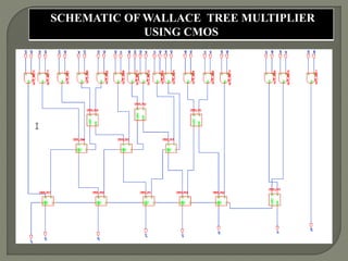 SCHEMATIC OF WALLACE TREE MULTIPLIER
USING CMOS
 