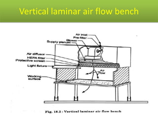Vertical laminar air flow bench
 