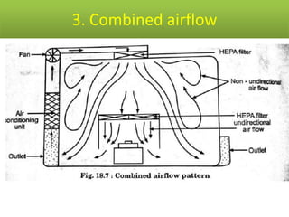 3. Combined airflow
 