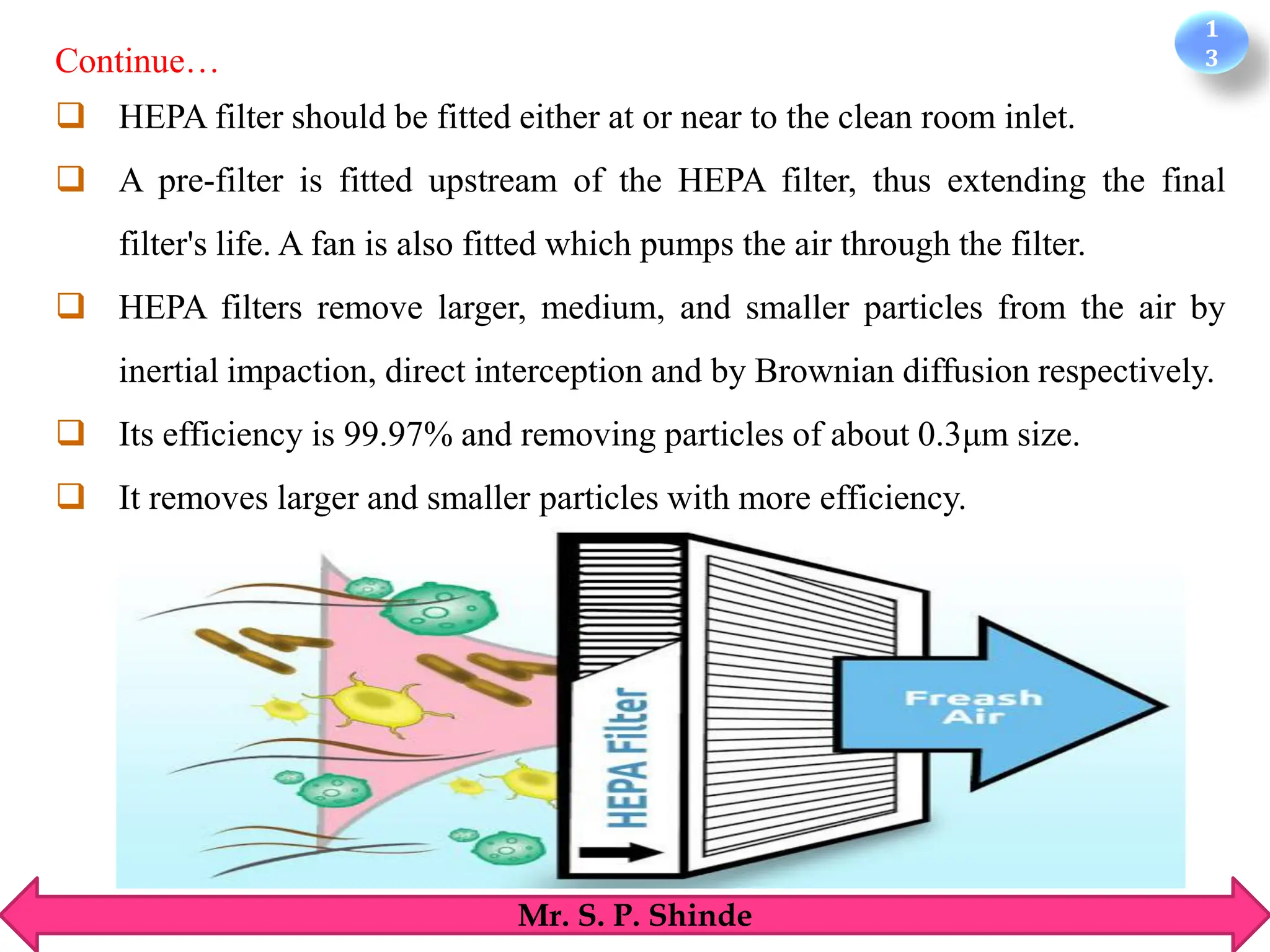 1
3
Mr. S. P. Shinde
❑ HEPA filter should be fitted either at or near to the clean room inlet.
❑ A pre-filter is fitted upstream of the HEPA filter, thus extending the final
filter's life. A fan is also fitted which pumps the air through the filter.
❑ HEPA filters remove larger, medium, and smaller particles from the air by
inertial impaction, direct interception and by Brownian diffusion respectively.
❑ Its efficiency is 99.97% and removing particles of about 0.3μm size.
❑ It removes larger and smaller particles with more efficiency.
Continue…
 