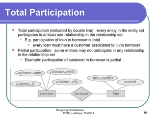 Total Participation Databases Data Model Designing of databases | PPT