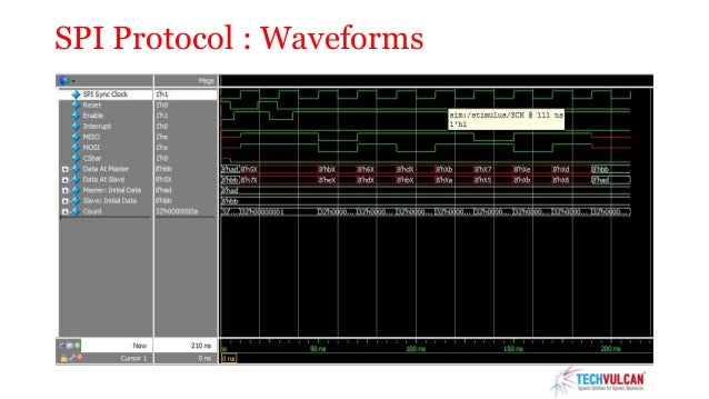 Motorola serial peripheral interface specifications