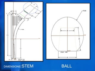 HIPS STEM DESIGN-- Ashish Sharma | PPTX