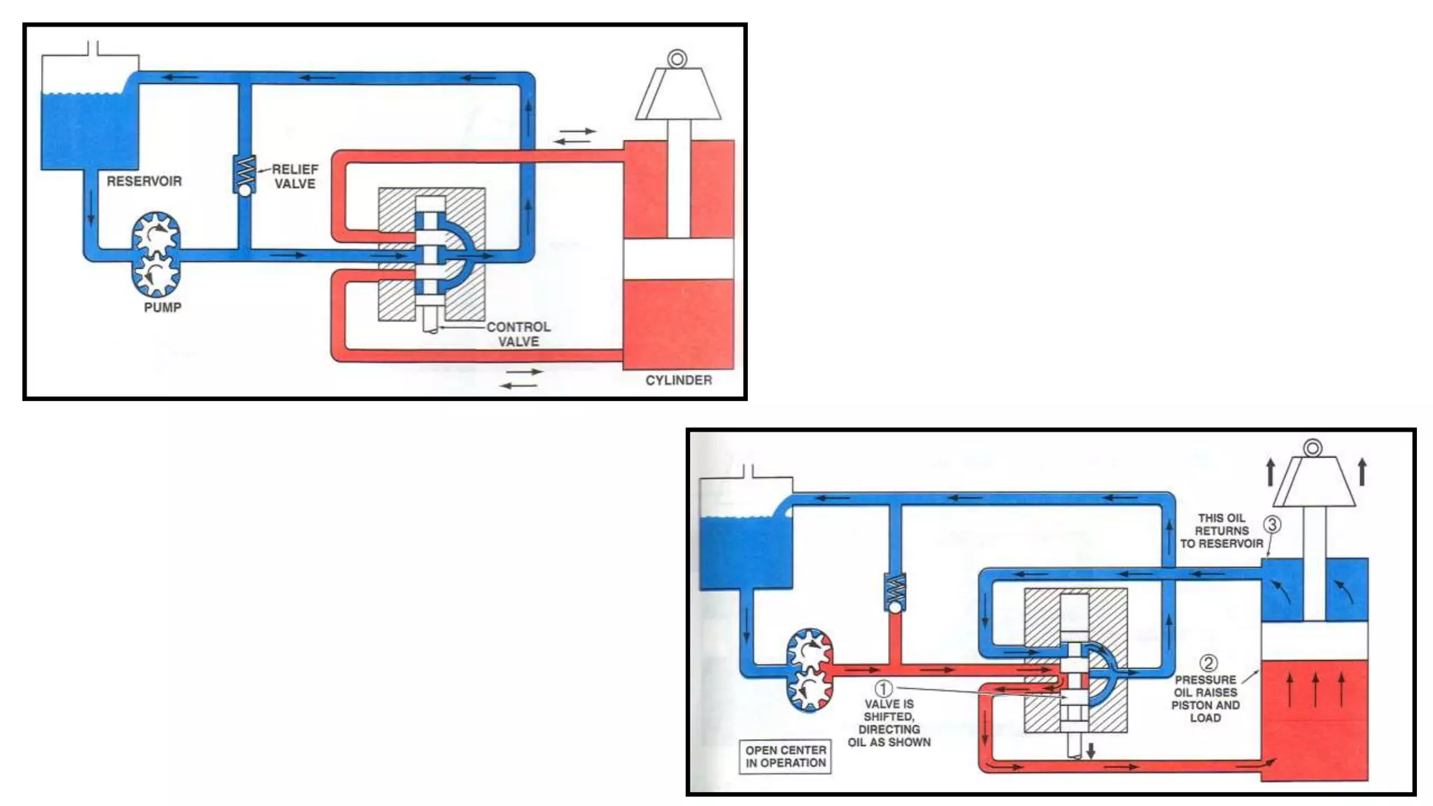 Designing of hydraulic system | PPTX