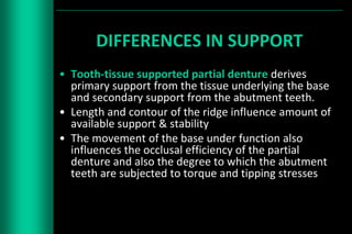 Designing of rpd | PPTX