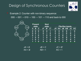 steps of Designing of sequential circuits.ppt