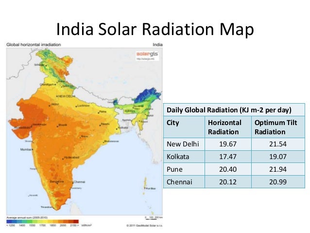 Design Aspect of Standalone PV system