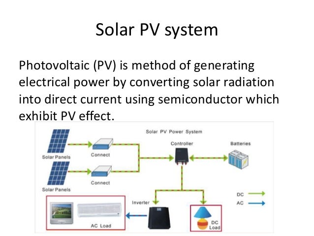 Photovoltaic System Design Ppt Photovoltaic System Design Ppt