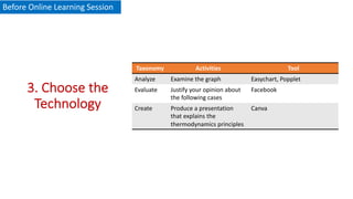 Designing Online Learning | PDF