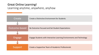 Designing Online Learning | PDF