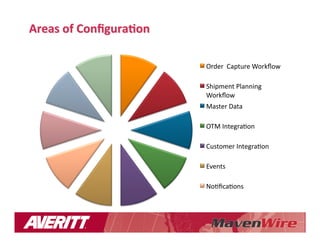Designing OTM for a Multi-Customer Environment | PDF