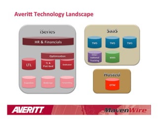 Designing OTM for a Multi-Customer Environment | PDF