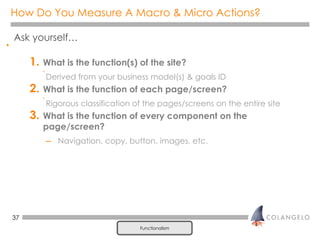 How Do You Measure A Macro & Micro Actions? <ul><li>Ask yourself… </li></ul><ul><ul><li>What is the function(s) of the sit...