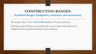 Pay Range Module Designing Pay Structure.pptx