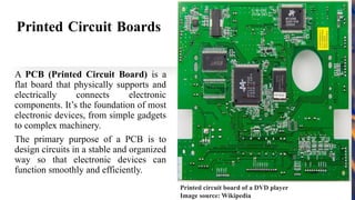 Designing Printed Circuit boards, Software Choices, The Design Process ...