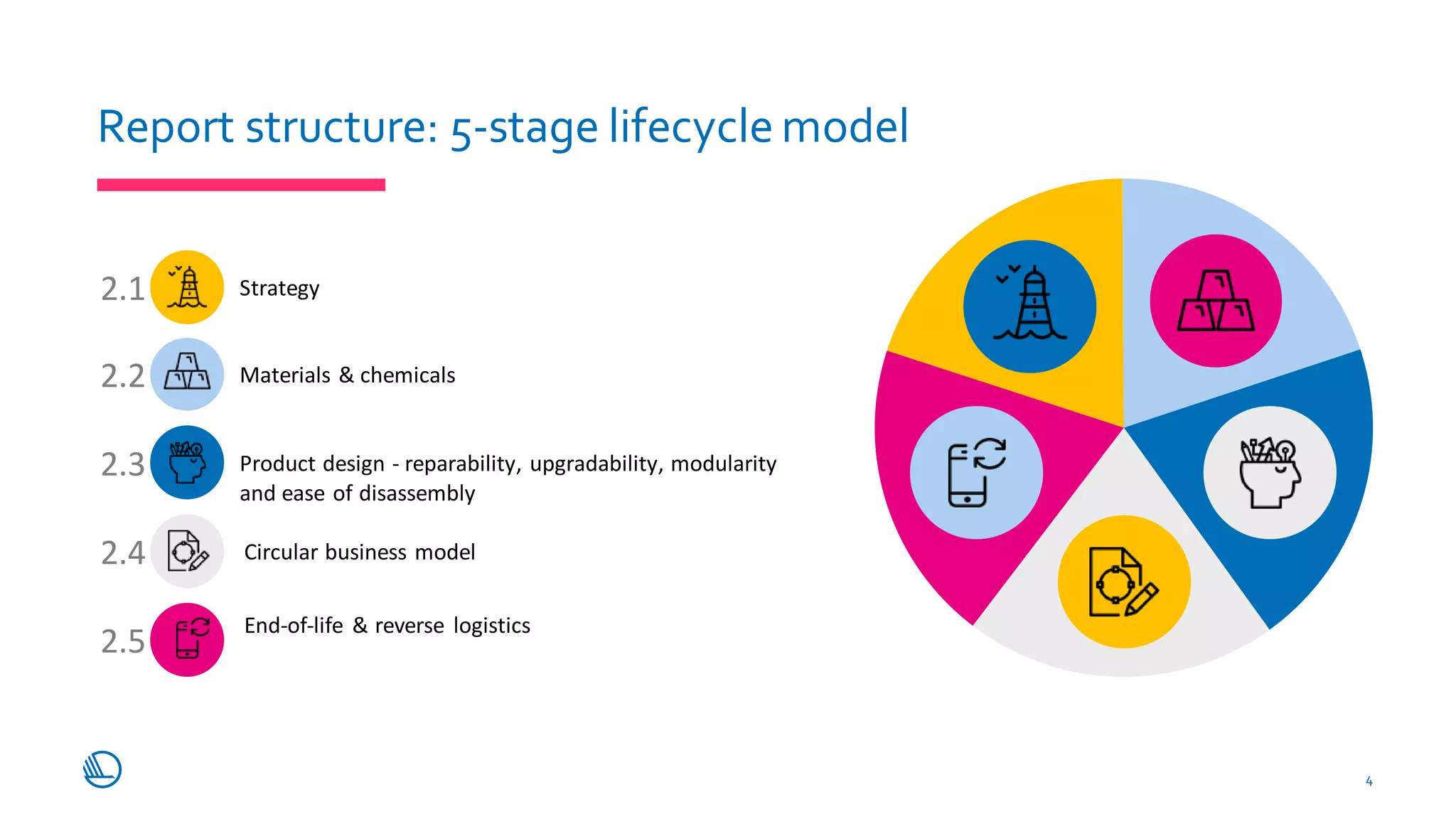 Designing plastics circulation | PPT