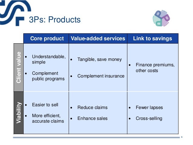 Core Health Insurance / Digital Health 150 The Digital