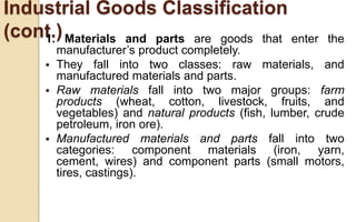 Material Goods Examples 1302 Designing Products-Products, Brand, Packaging and Services.pptx