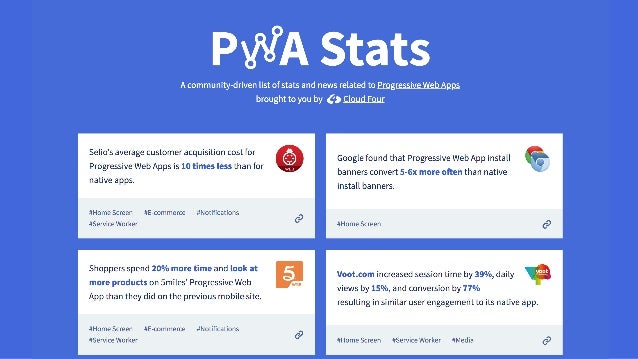 Designing Progressive Web Apps