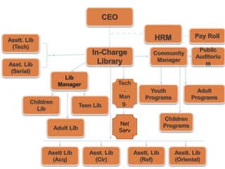 Tech
.
Man
g.
Net
Serv
 