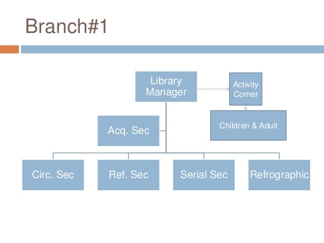 Designing public library structure