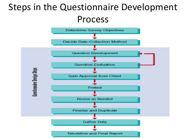designing research questionnaire 7 steps of questionnaire design