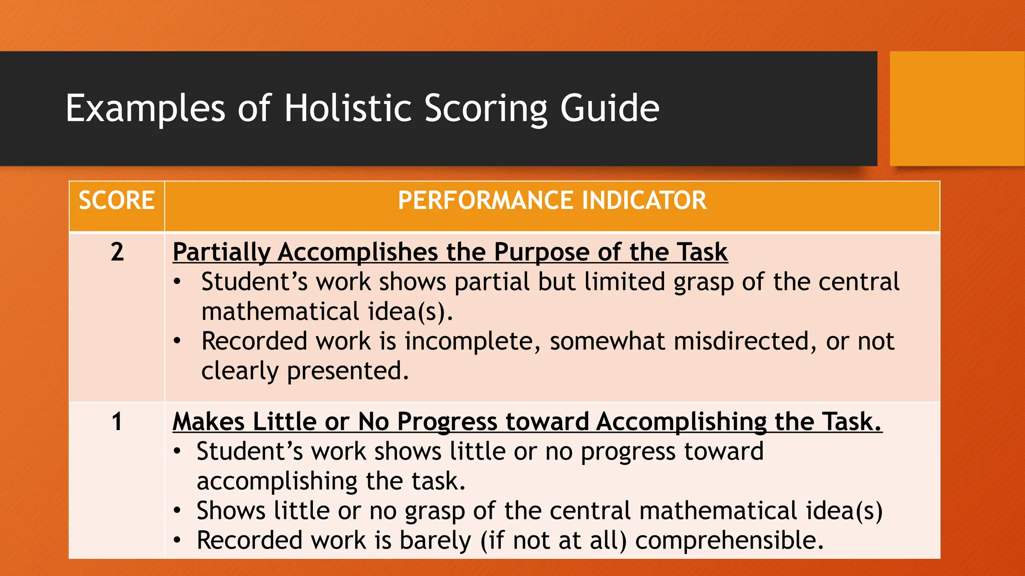 DESIGNING RUBRICS IN ASSESSMENT FOR LEARNING | PPTX