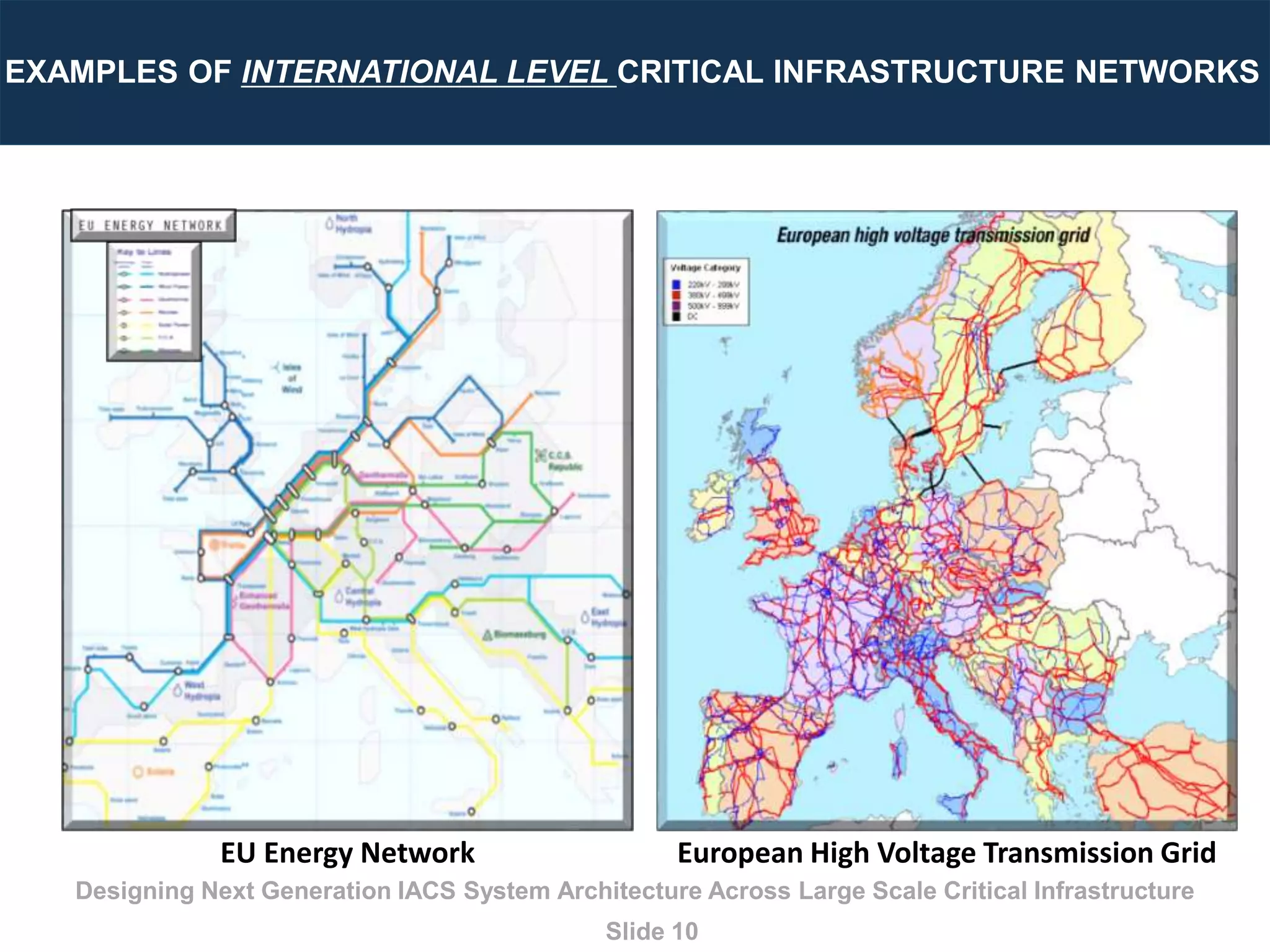 How to Design Integrated Control and Information System Architecture ...