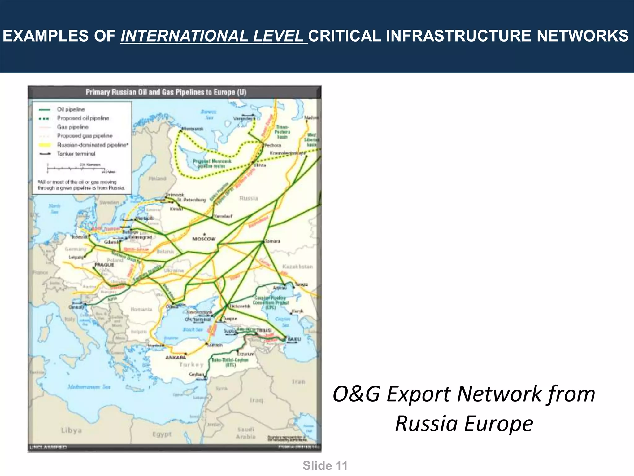 How to Design Integrated Control and Information System Architecture ...