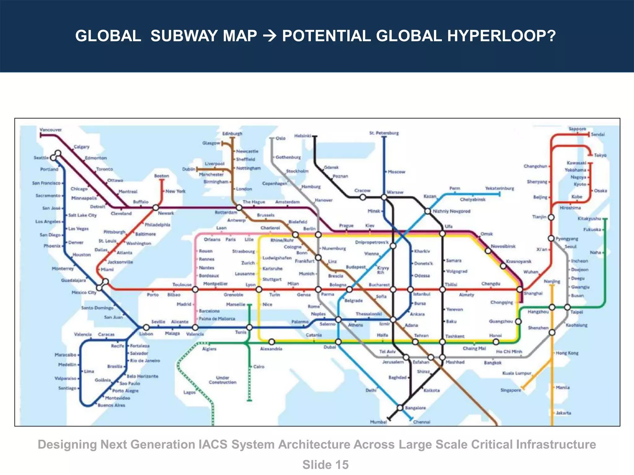 How to Design Integrated Control and Information System Architecture ...