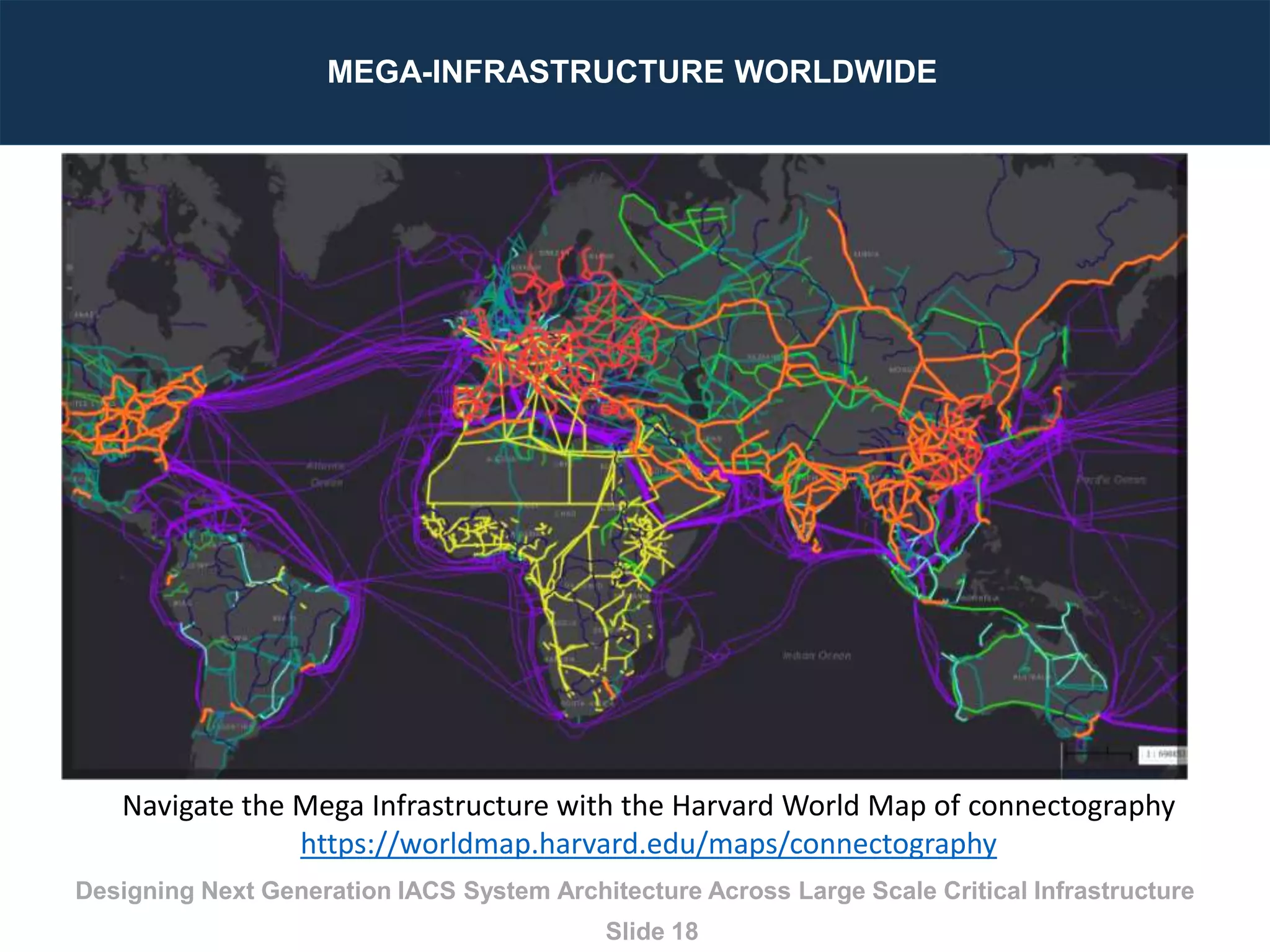 How to Design Integrated Control and Information System Architecture ...