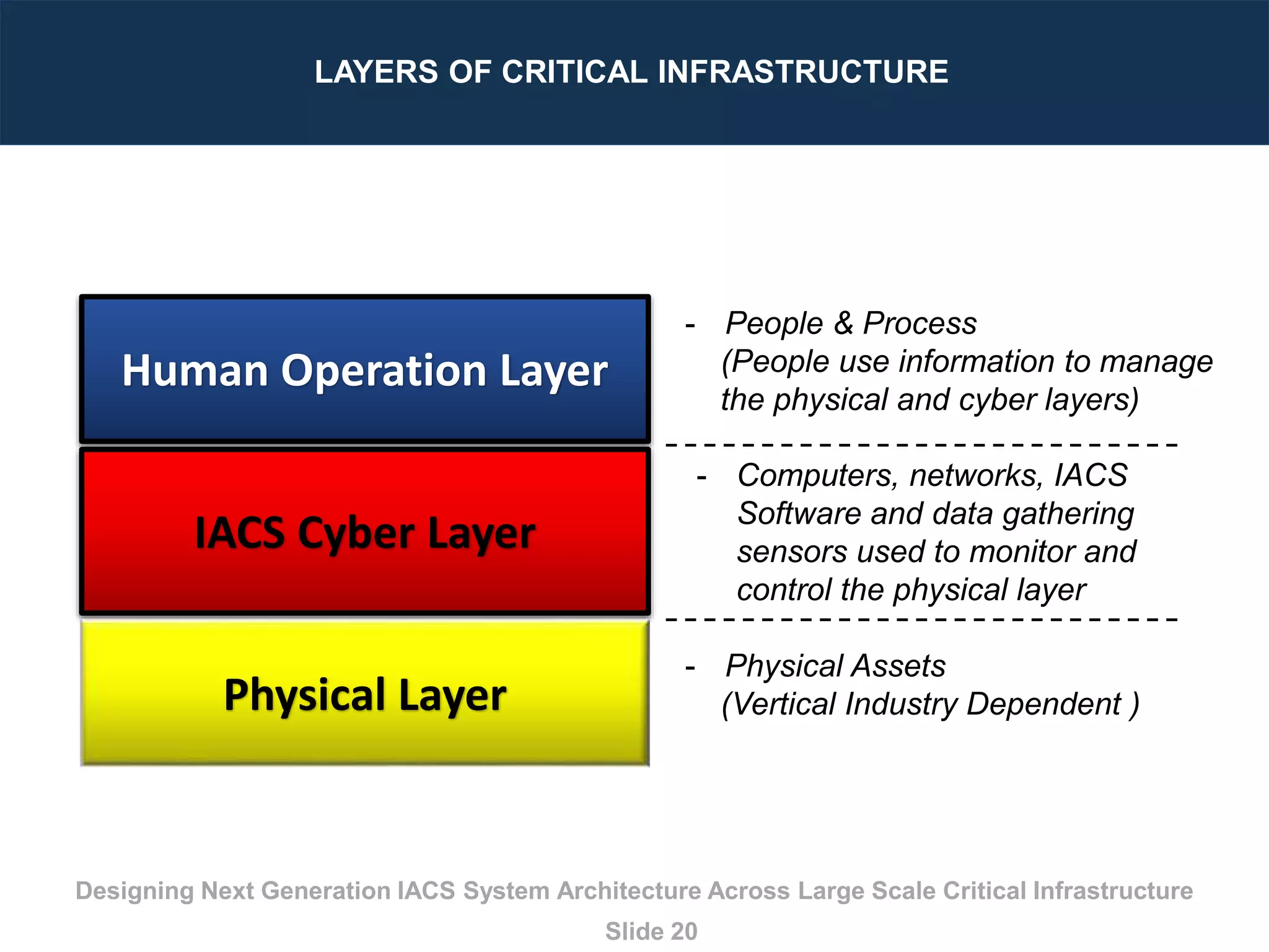 How to Design Integrated Control and Information System Architecture ...