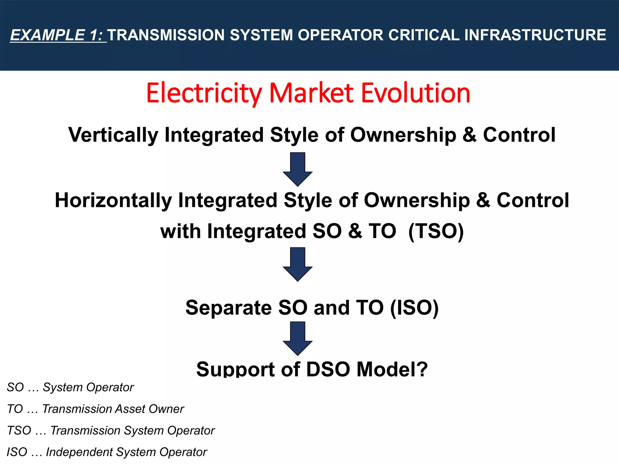 How to Design Integrated Control and Information System Architecture ...
