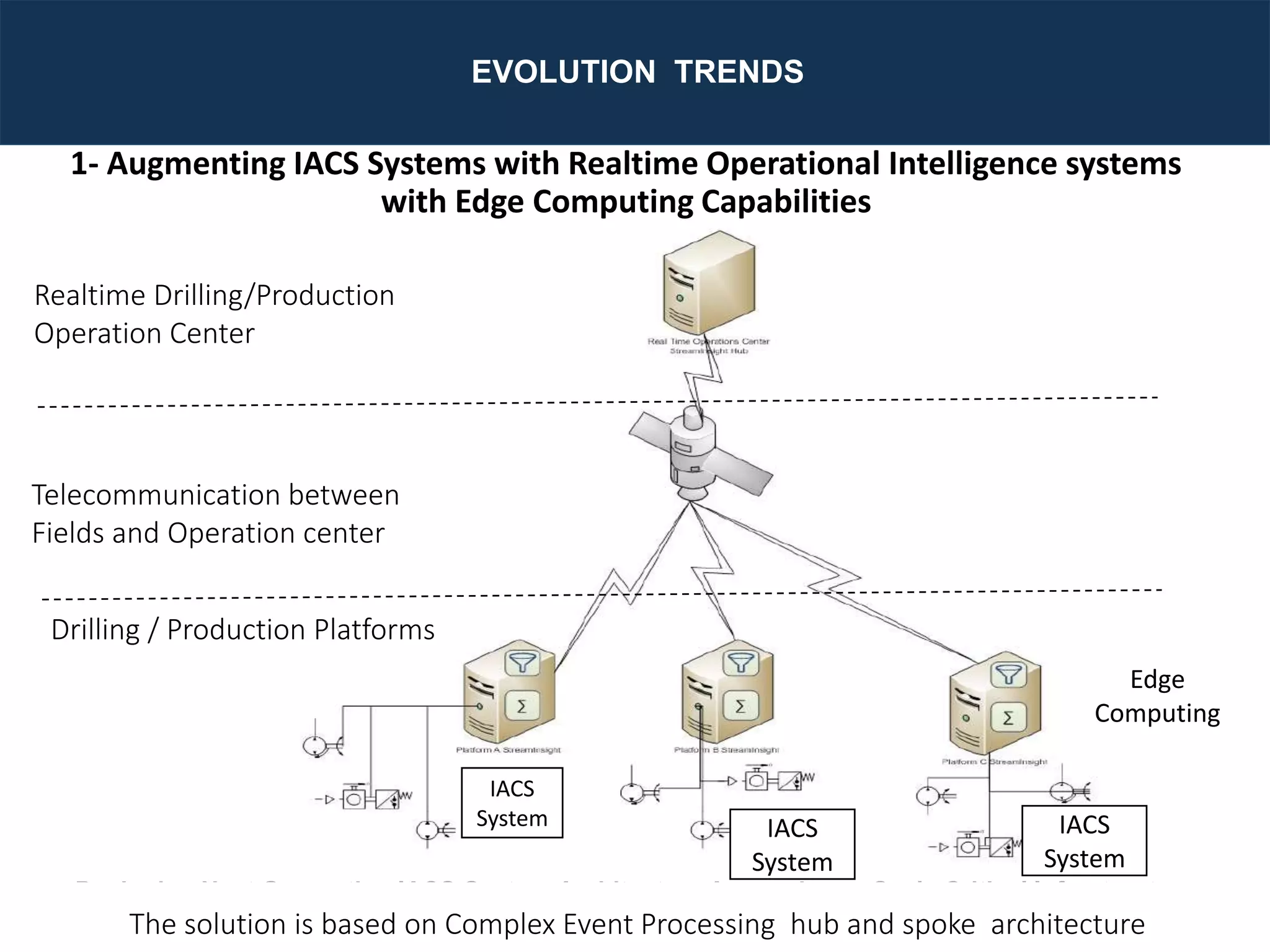 How to Design Integrated Control and Information System Architecture ...