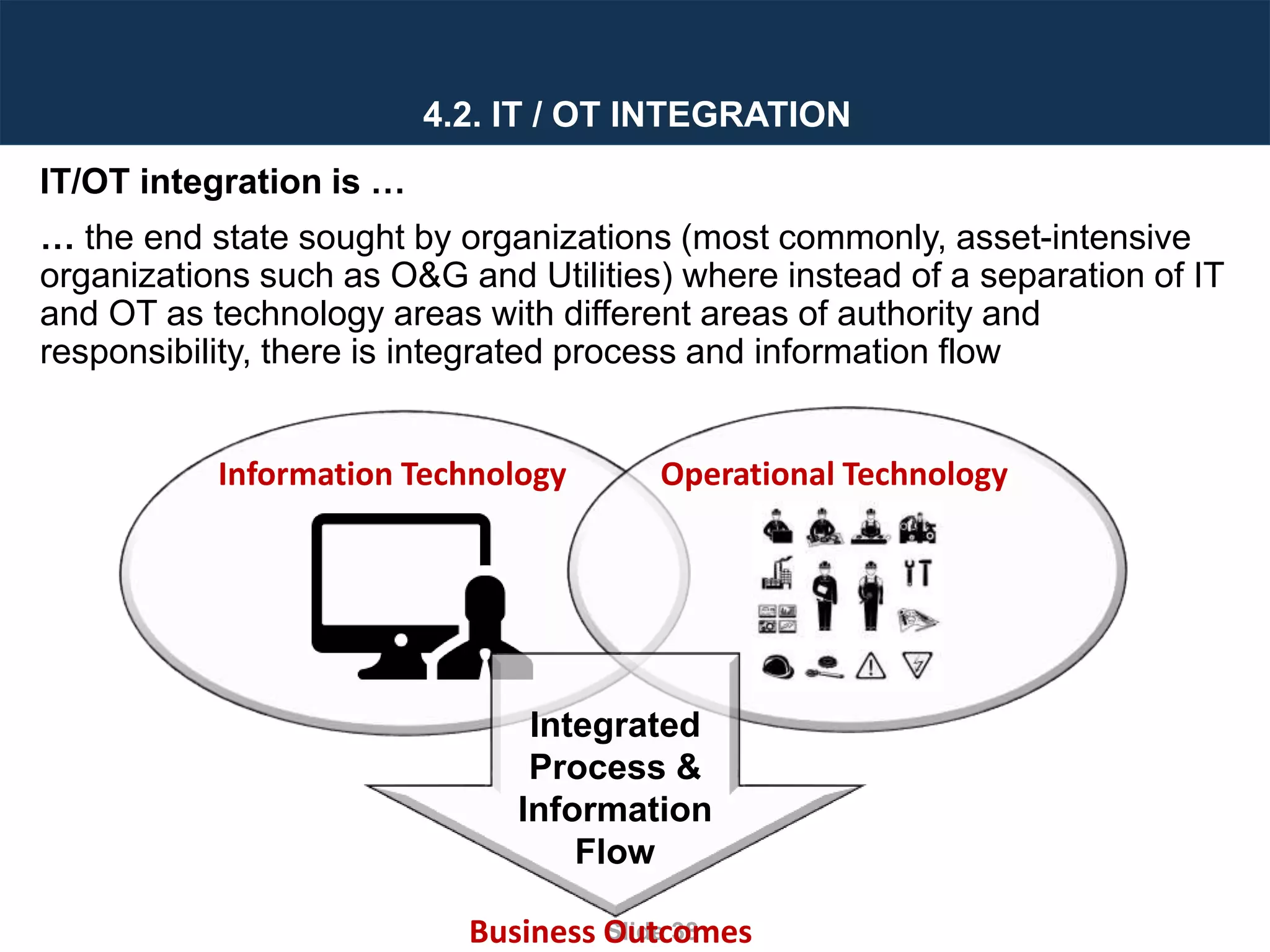 Designing Next Generation IACS System Architecture Across Large Scale Critical Infrastructure
Slide 38
IT/OT integration is …
… the end state sought by organizations (most commonly, asset-intensive
organizations such as O&G and Utilities) where instead of a separation of IT
and OT as technology areas with different areas of authority and
responsibility, there is integrated process and information flow
4.2. IT / OT INTEGRATION
Information Technology Operational Technology
Integrated
Process &
Information
Flow
Business Outcomes
 