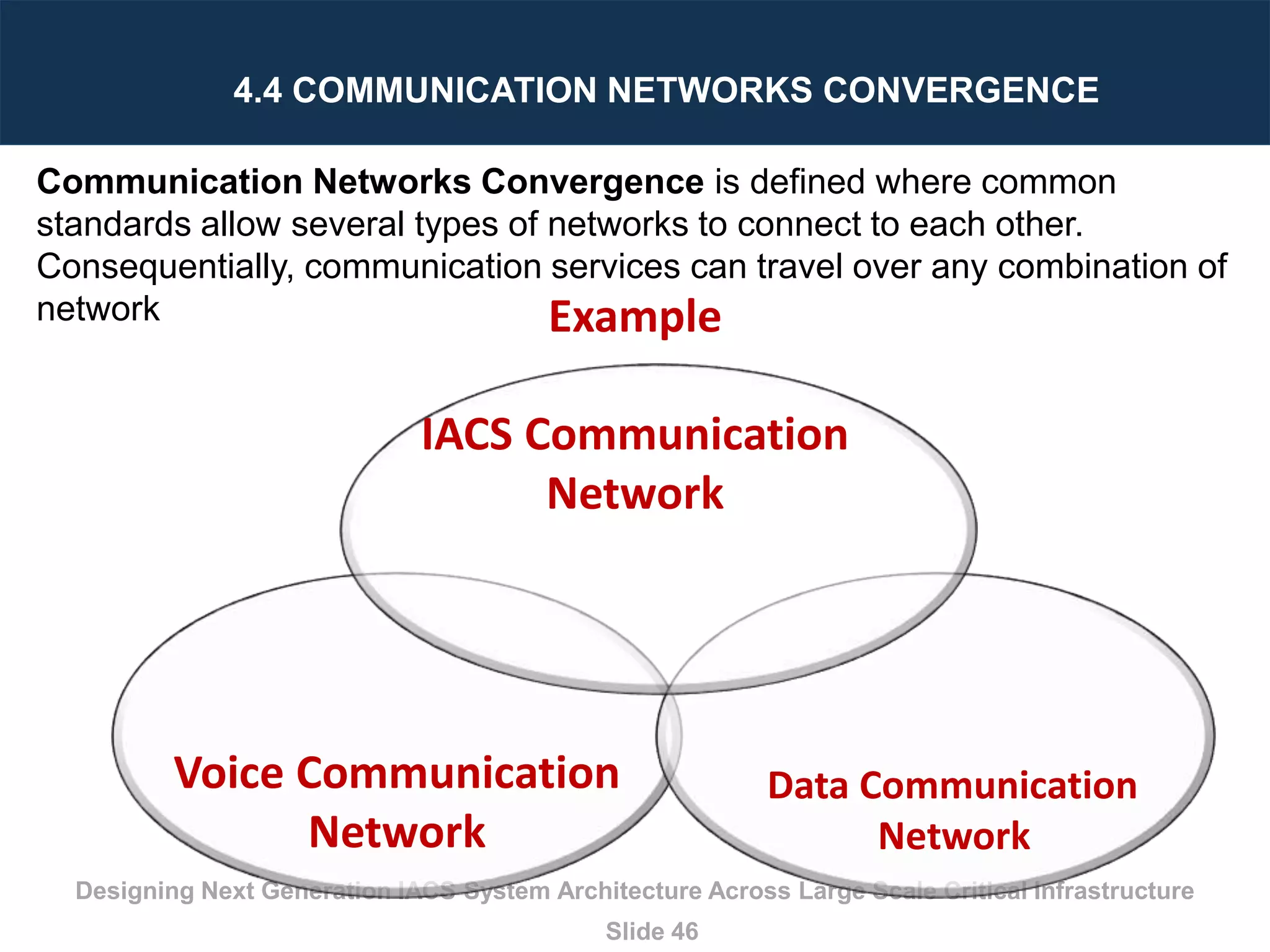 How to Design Integrated Control and Information System Architecture ...