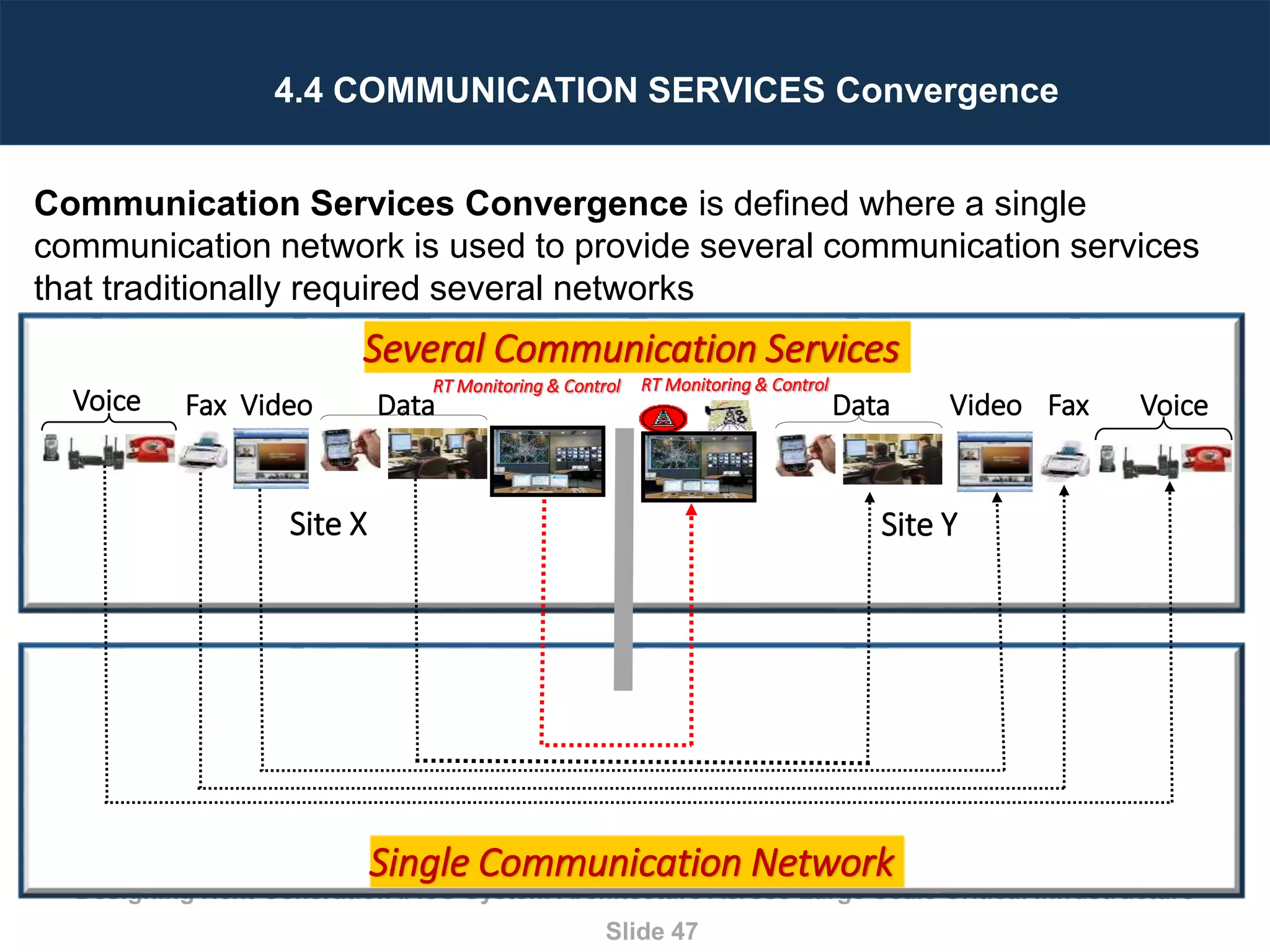 How to Design Integrated Control and Information System Architecture ...