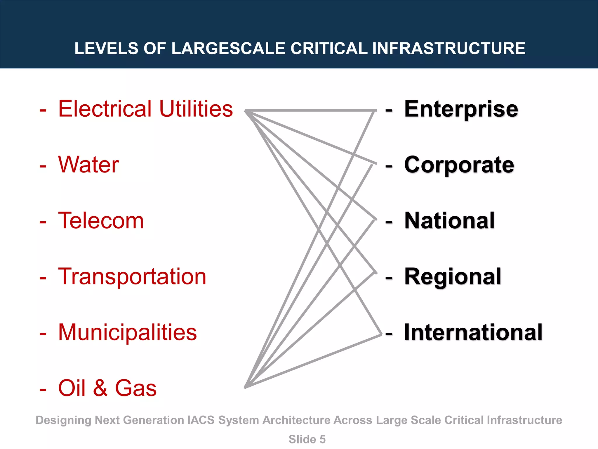 How to Design Integrated Control and Information System Architecture ...