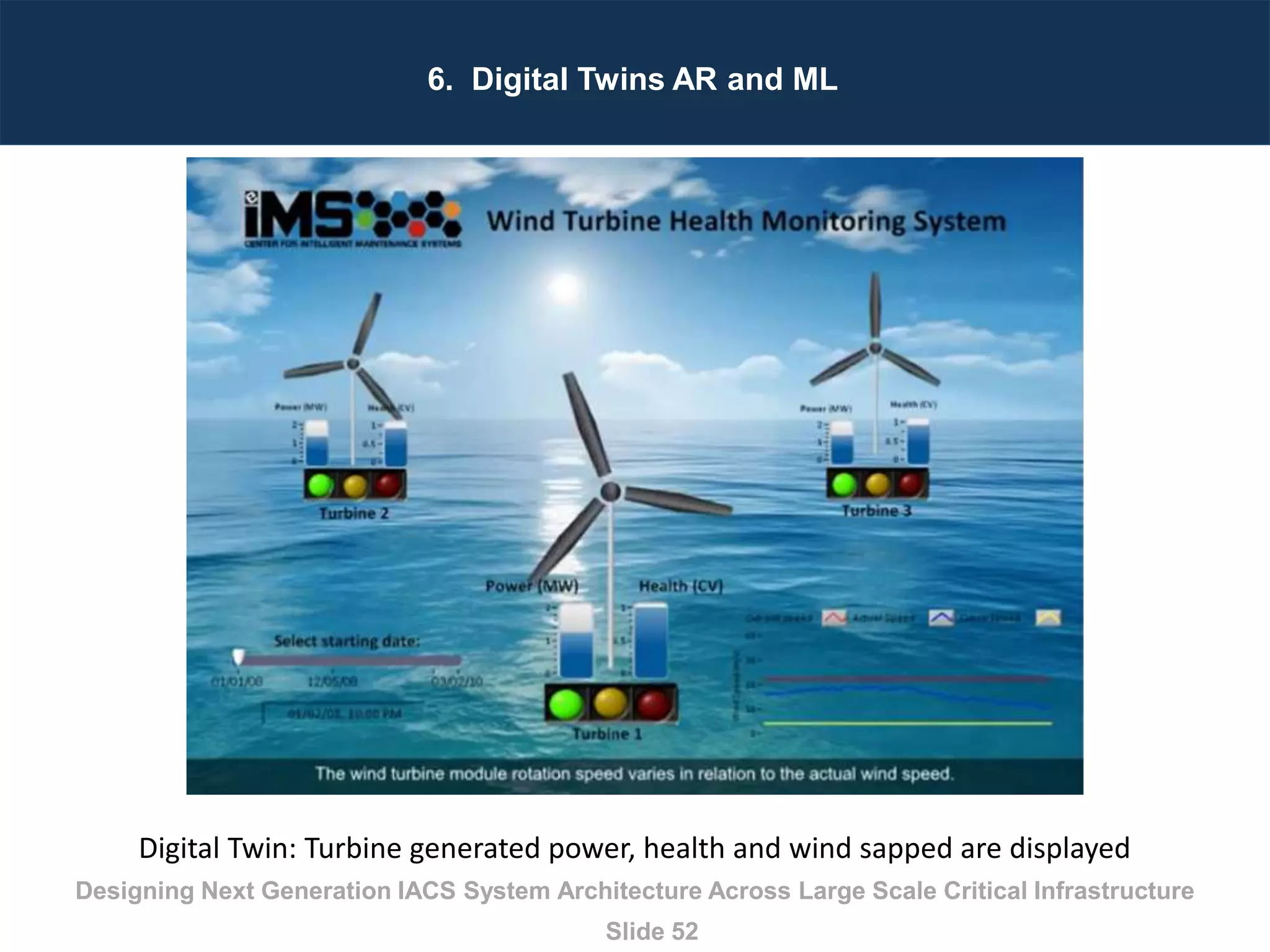 Designing Next Generation IACS System Architecture Across Large Scale Critical Infrastructure
Slide 52
6. Digital Twins AR and ML
Digital Twin: Turbine generated power, health and wind sapped are displayed
 