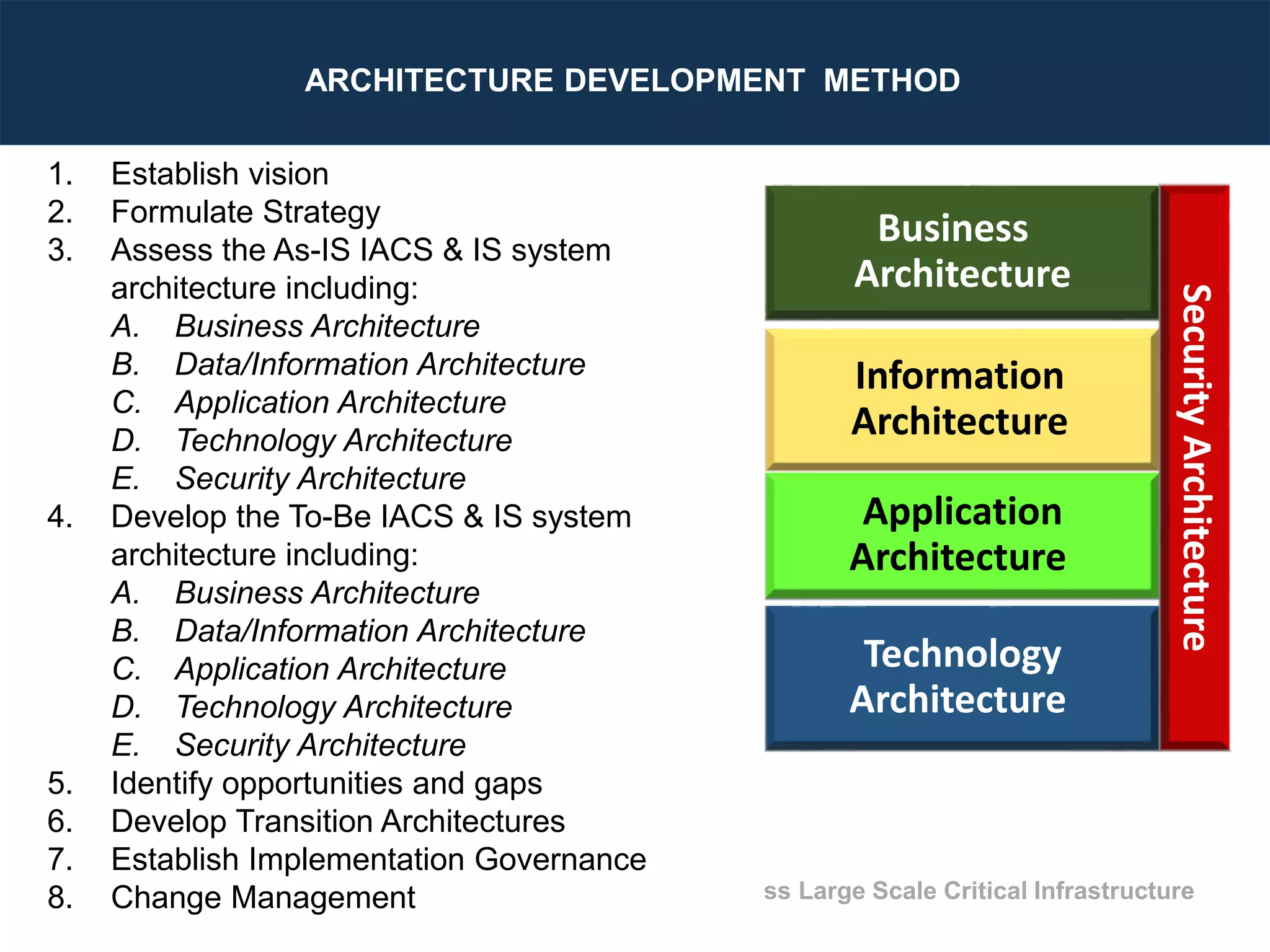 Designing Next Generation IACS System Architecture Across Large Scale Critical Infrastructure
Slide 55
ARCHITECTURE DEVELOPMENT METHOD
Technology
Architecture
Information
Architecture
Business
Architecture
Application
Architecture
1. Establish vision
2. Formulate Strategy
3. Assess the As-IS IACS & IS system
architecture including:
A. Business Architecture
B. Data/Information Architecture
C. Application Architecture
D. Technology Architecture
E. Security Architecture
4. Develop the To-Be IACS & IS system
architecture including:
A. Business Architecture
B. Data/Information Architecture
C. Application Architecture
D. Technology Architecture
E. Security Architecture
5. Identify opportunities and gaps
6. Develop Transition Architectures
7. Establish Implementation Governance
8. Change Management
SecurityArchitecture
 