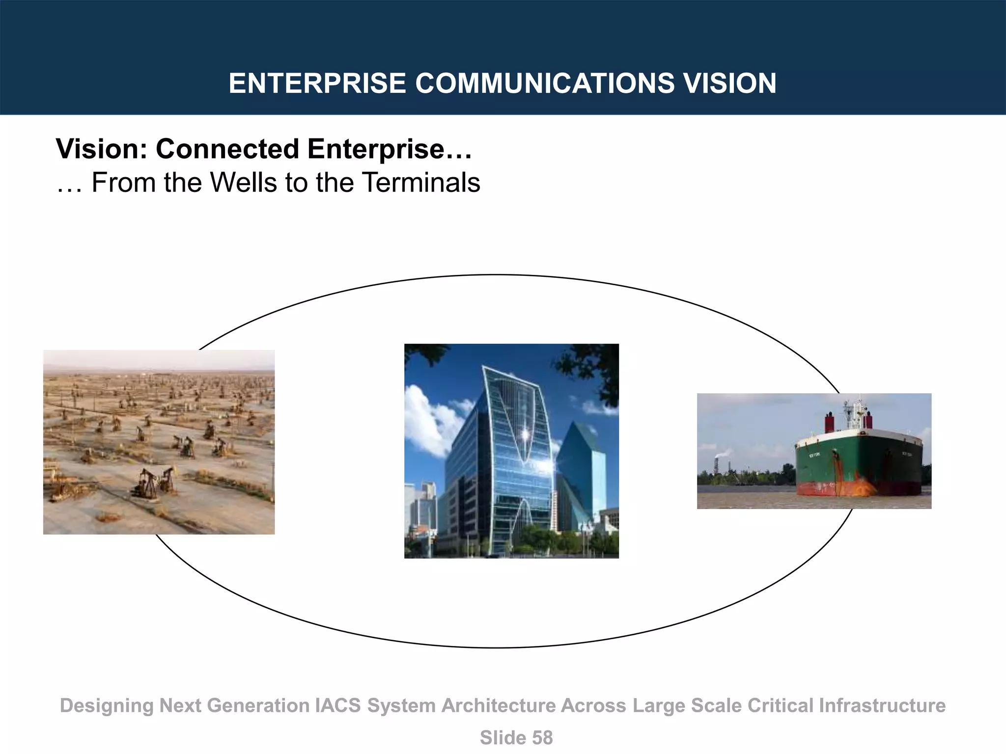 Designing Next Generation IACS System Architecture Across Large Scale Critical Infrastructure
Slide 58
ENTERPRISE COMMUNICATIONS VISION
Vision: Connected Enterprise…
… From the Wells to the Terminals
 