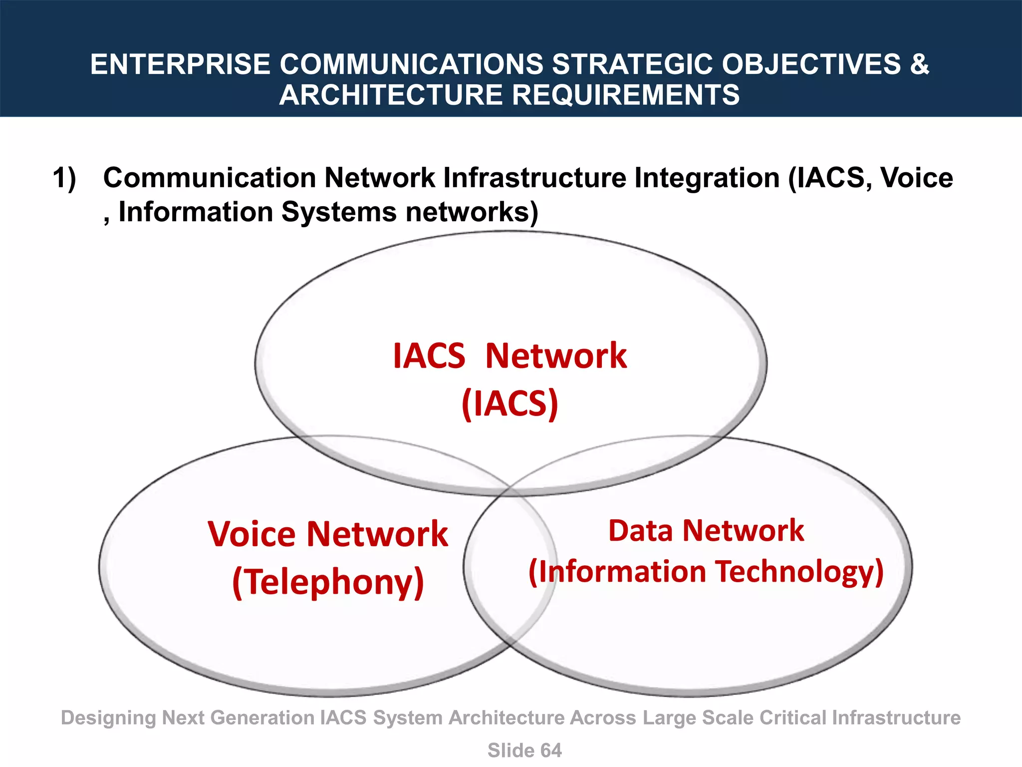 Designing Next Generation IACS System Architecture Across Large Scale Critical Infrastructure
Slide 64
1) Communication Network Infrastructure Integration (IACS, Voice
, Information Systems networks)
ENTERPRISE COMMUNICATIONS STRATEGIC OBJECTIVES &
ARCHITECTURE REQUIREMENTS
Voice Network
(Telephony)
Data Network
(Information Technology)
IACS Network
(IACS)
 